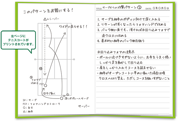 テニスノート グリーン Tennis Note 10冊セット 作戦ノート 連絡帳 卒業記念 プレゼント Jotastu 1515 の通販 販売 トレーニング テニスサポートセンターへ