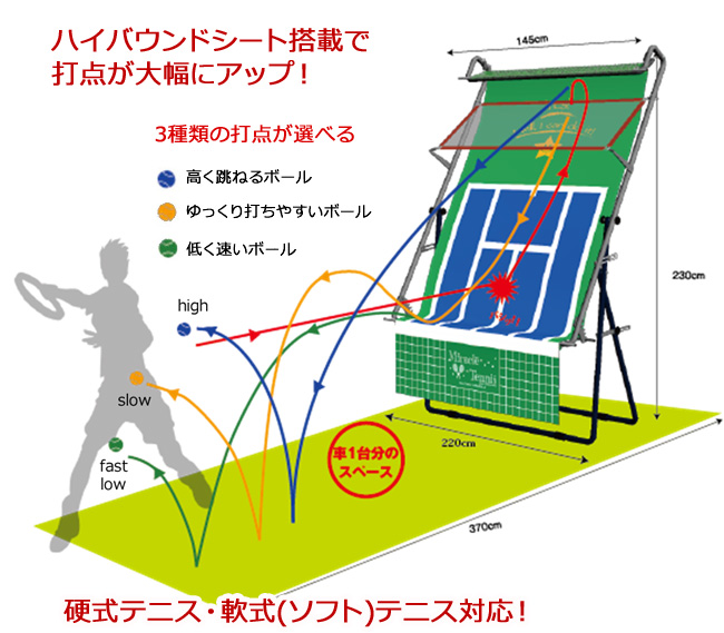 ミラクルテニスvz 7 ストローク専用 テニス練習 練習器 Jotastu 1515 の通販 販売 ストローク練習 テニスサポートセンターへ